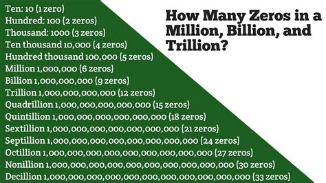 how many zeros in a.
